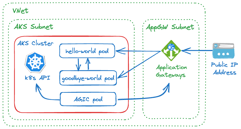 overall-architecture